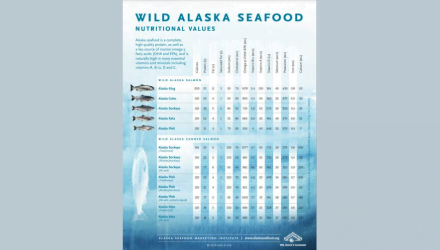 Giá trị dinh dưỡng hải sản Alaska hoang dã
